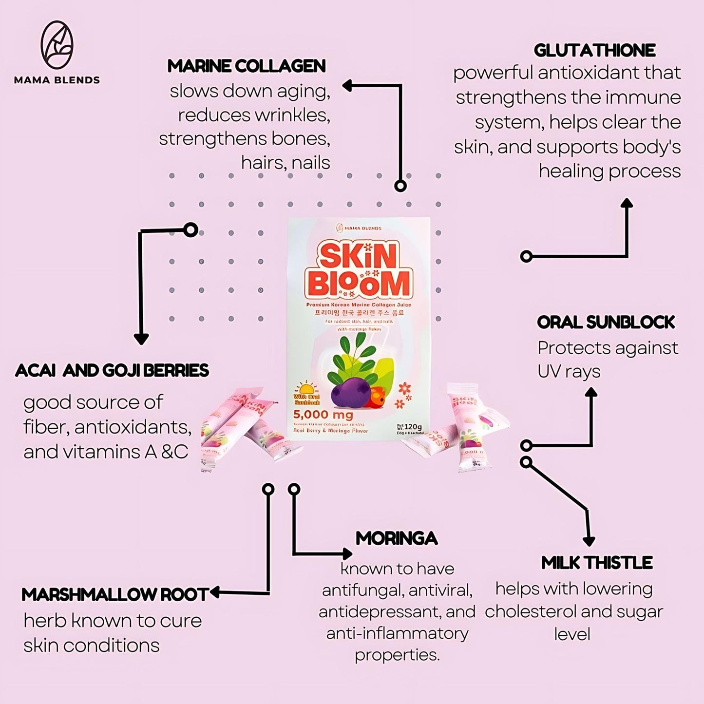 Mama Blends Skin Bloom Premium Korean Marine Collagen Juice