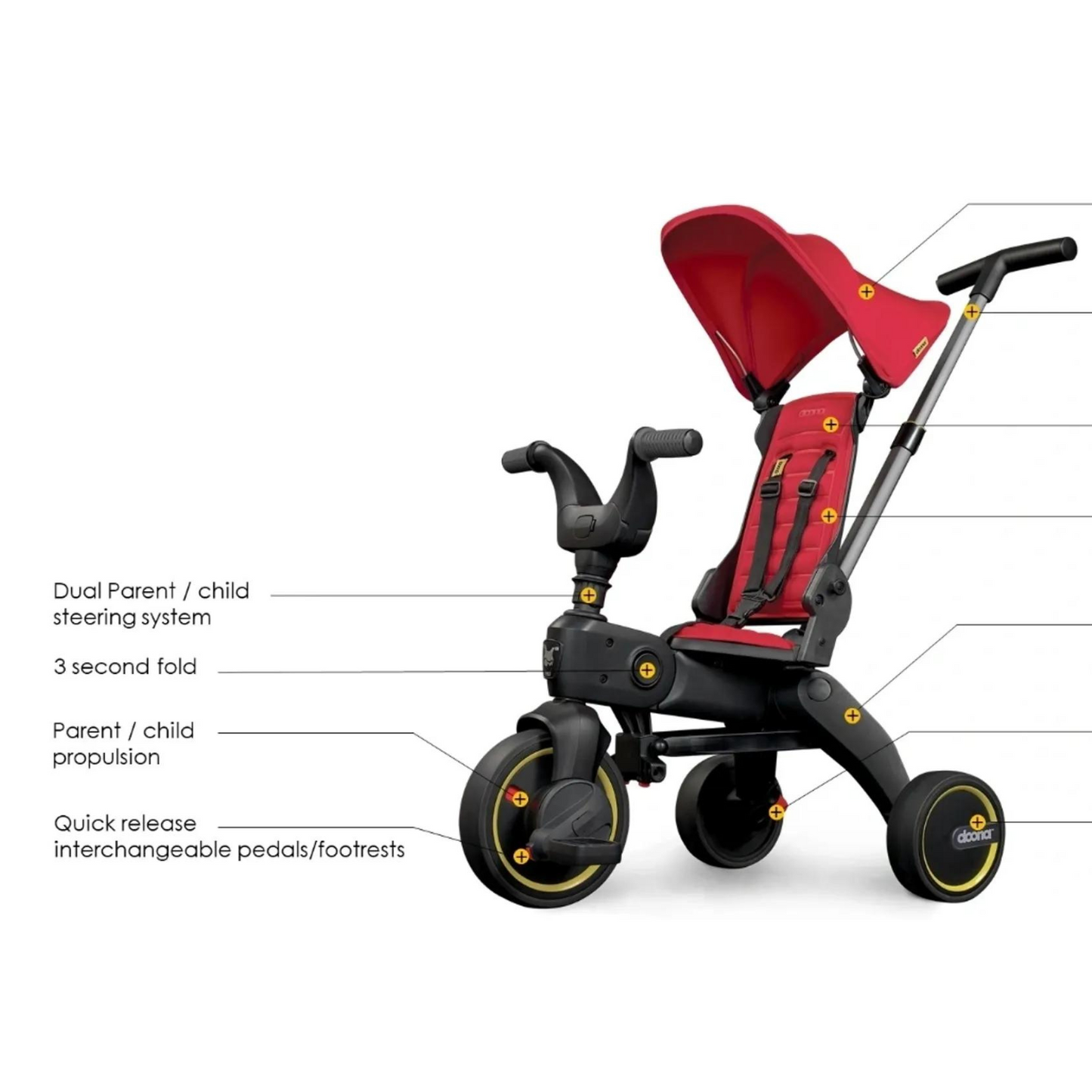 Doona Liki Trike S3