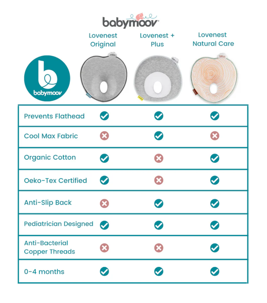 Babymoov Lovenest Natural Care