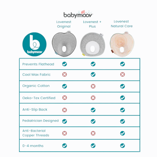 Babymoov Lovenest Plus (+) Mosaic