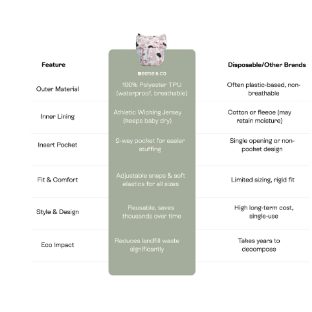 Meenie & Co 2.0 Cloth Diaper Plain | Color