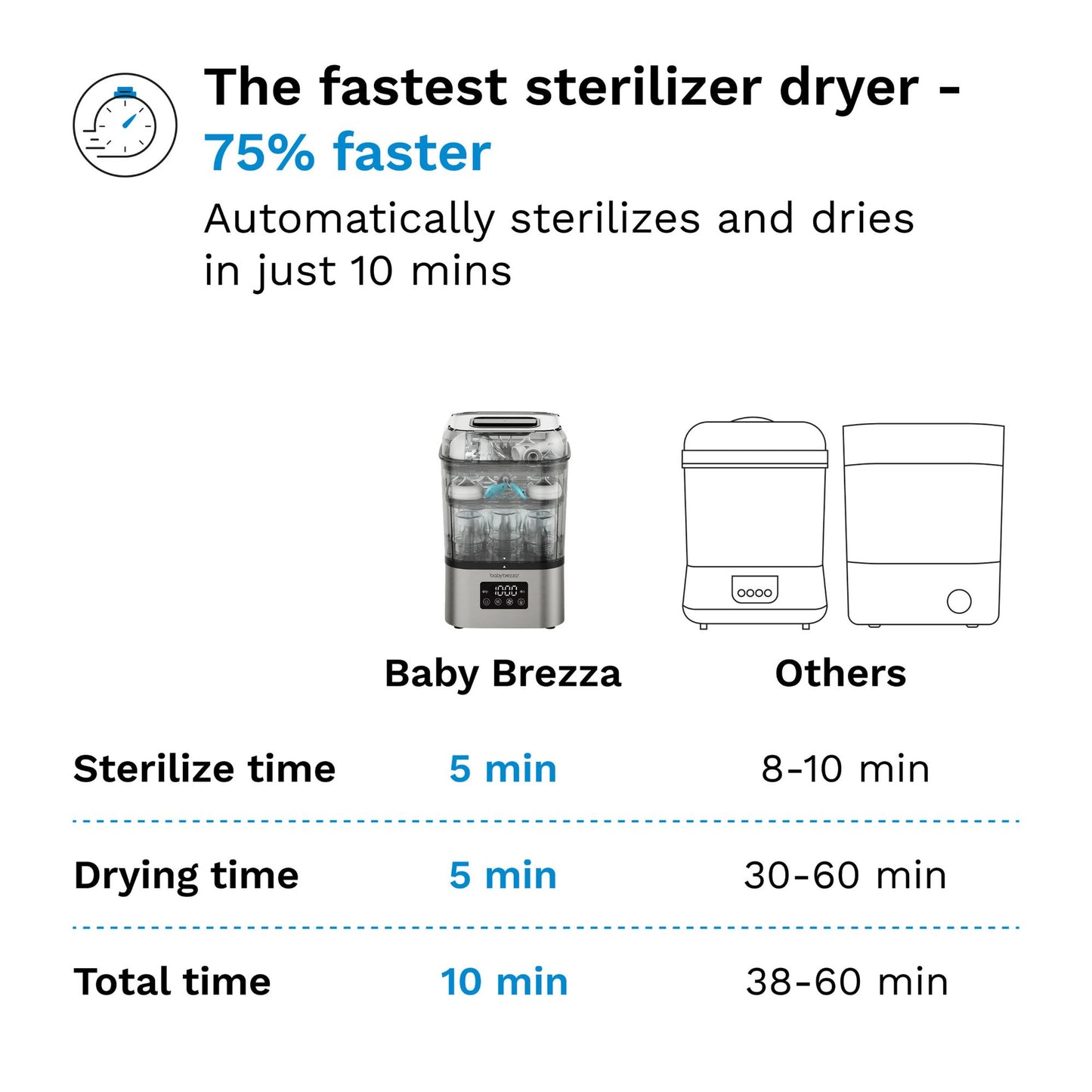 Baby Brezza Superquick Sterilizer - Stainless