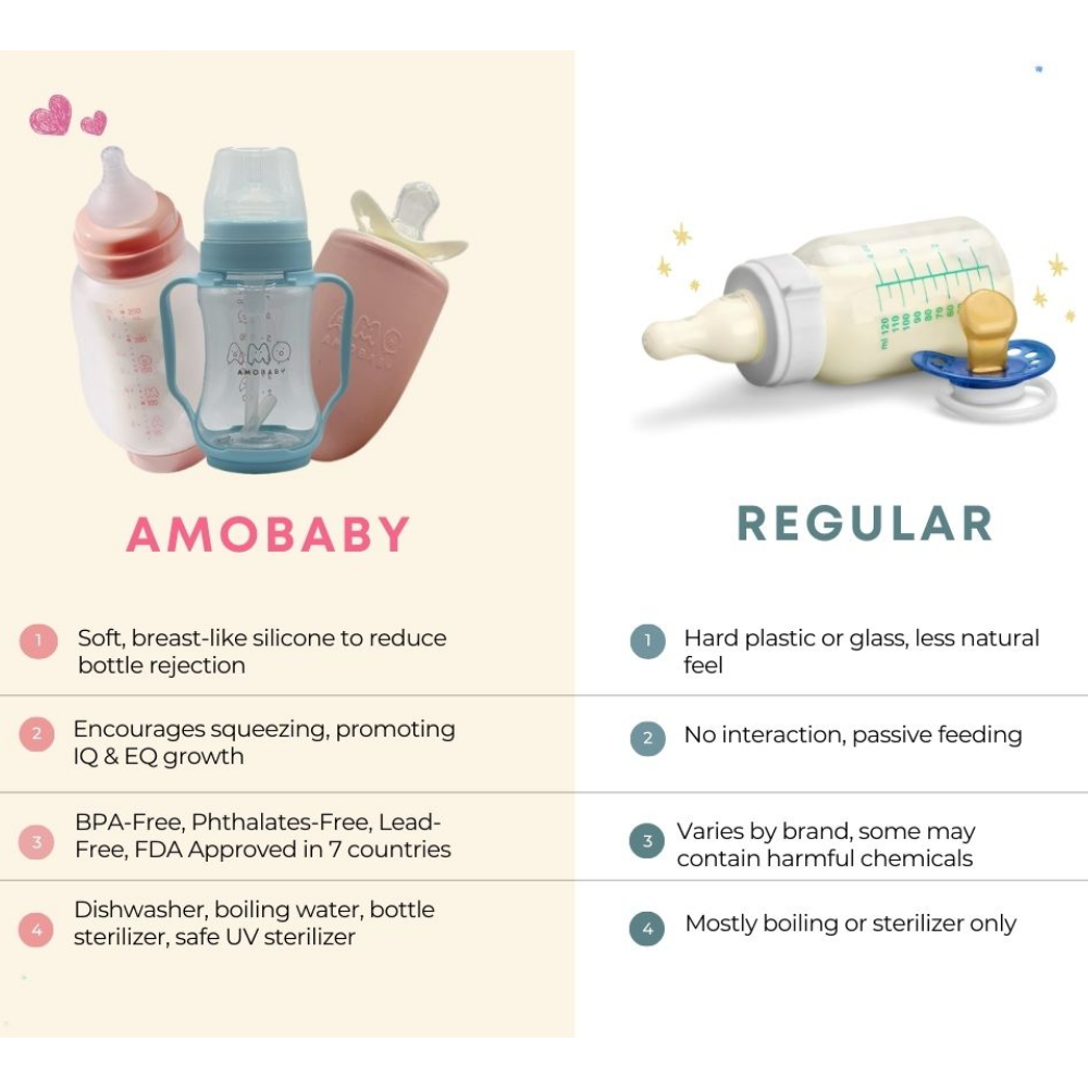 AMOBABY Baby Bottle in Silicone Balloon Cover |TRITAN Medical Grade Materials